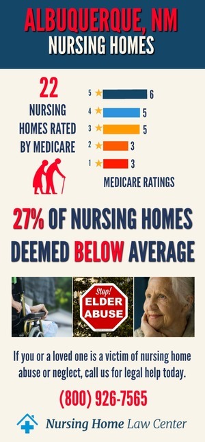 Albuquerque NJ Nursing Home Ratings Graph