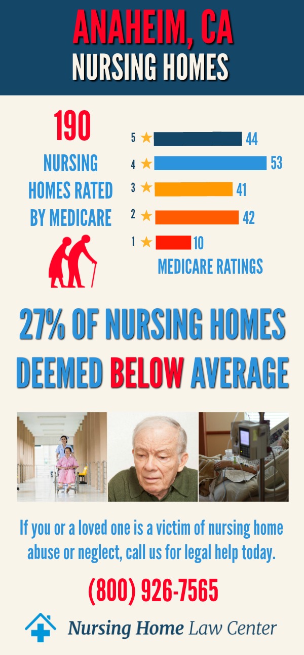 Anaheim, CA Nursing Home Ratings Graph