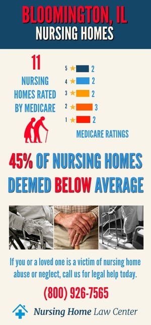 Bloomington, IL Nursing Home Ratings Graph