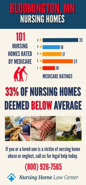 Bloomington MN Nursing Home Ratings Graph