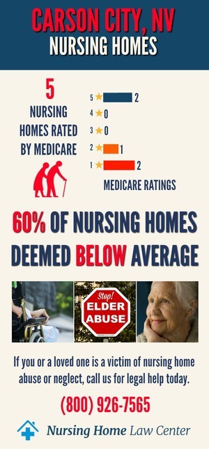 Carson City Nevada Nursing Home Ratings Graph