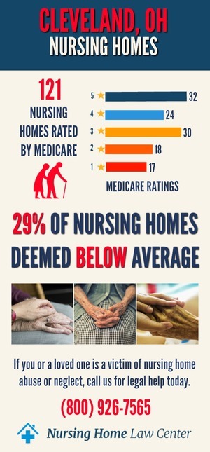 Columbus Ohio Nursing Home Ratings Graph