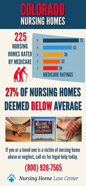 Colorado Nursing Home Abuse Laywer Stats