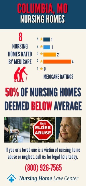Columbia MO Nursing Home Ratings Graph