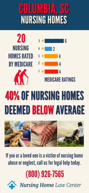Columbia SC Nursing Home Ratings Graph