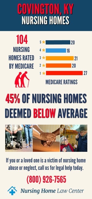 Covington KY Nursing Home Ratings Graph