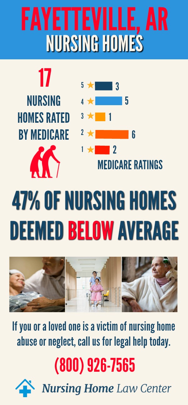 Fayetteville, AR Nursing Home Ratings Graph