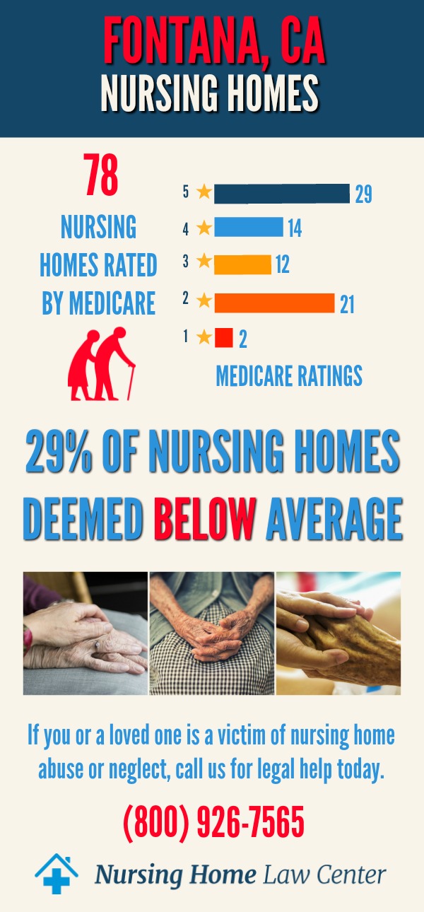 Fontana, CA Nursing Home Ratings Graph