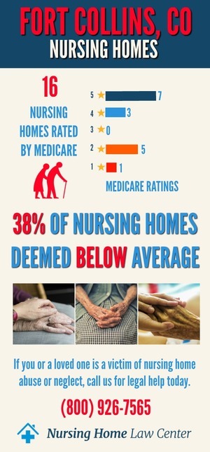 Fort Collins Co Nursing Home Ratings Graph