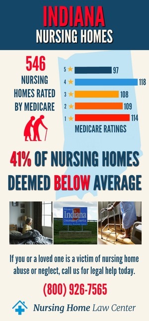 Indiana Nursing Home Abuse Lawyer Stats