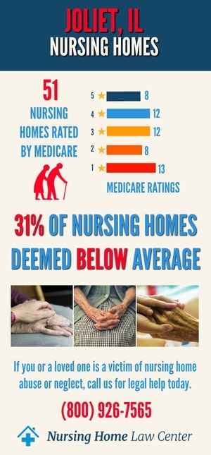 Joliet IL Nursing Home Ratings Graph