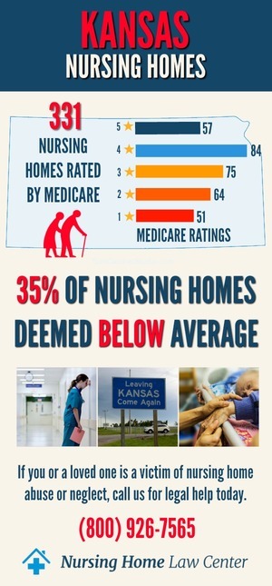 Kansas Nursing Homes Ratings Graph