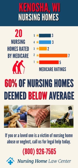 Kenosha WI Nursing Home Ratings Graph