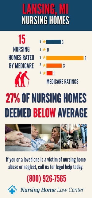 Lansing, MI Nursing Home Ratings Graph