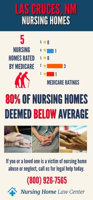 Las Cruces NM Nursing Home Ratings Graph