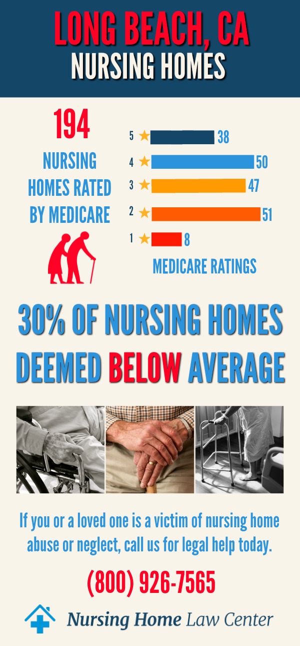 Long Beach, CA Nursing Home Ratings Graph