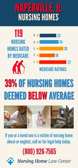 Naperville IL Nursing Home Ratings Graph