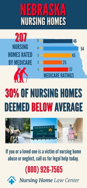 Nebraska Nursing Home Ratings Graph