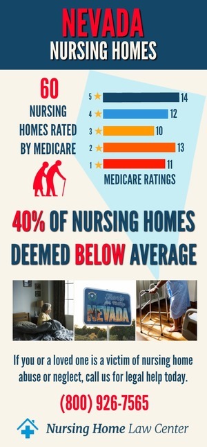 Nevada Nursing Homes Ratings Graph