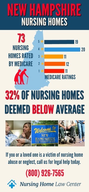 New Hampshire Nursing Homes Ratings Graph