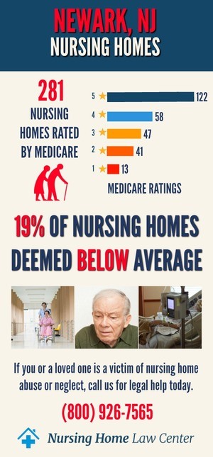 Newark NJ Nursing Home Ratings Graph