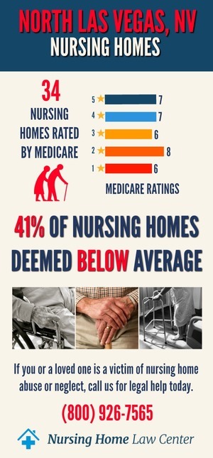 North Las Vegas NV Nursing Home Ratings Graph