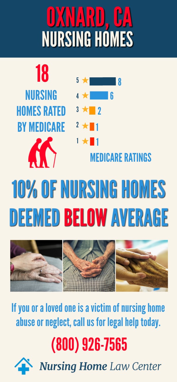 Oxnard, CA Nursing Home Ratings Graph