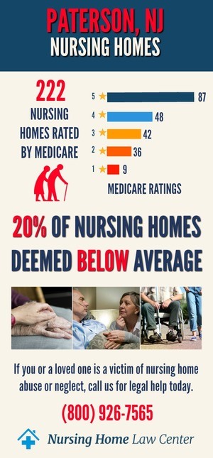 Paterson NJ Nursing Home Ratings Graph