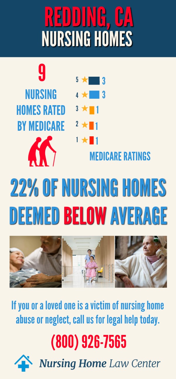 Redding, CA Nursing Home Ratings Graph