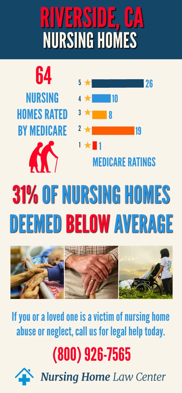 Riverside, CA Nursing Home Ratings Graph