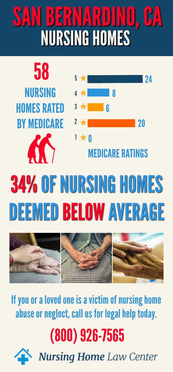 San Bernardino, CA Nursing Home Ratings Graph