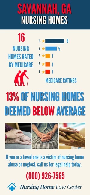 Savannah GA Nursing Home Ratings Graph