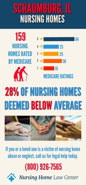 Schaumburg IL Nursing Home Ratings Graph