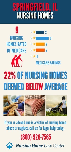Springfield IL Nursing Home Ratings Graph