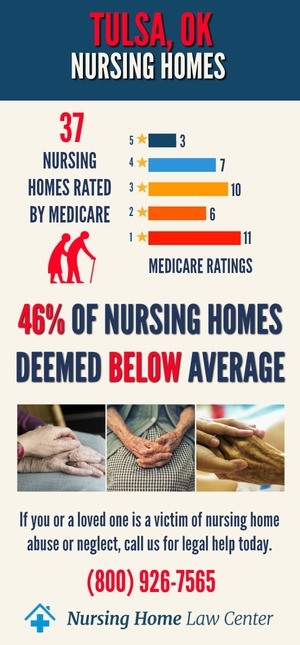 Tulsa Oklahoma Nursing Home Ratings Graph