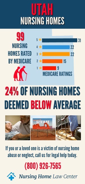 Utah Nursing Homes Ratings Stats