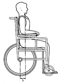 Physically Disabled Patient