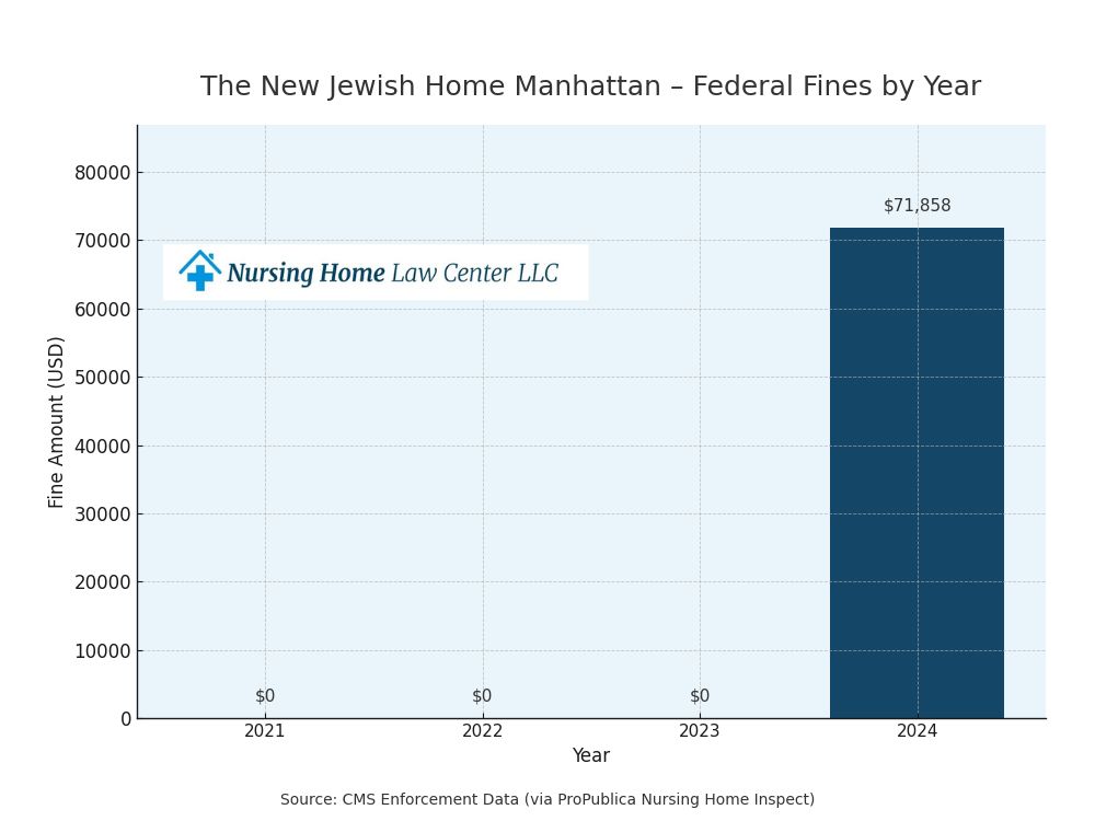 The New Jewish Home-Manhattan Transitional Care