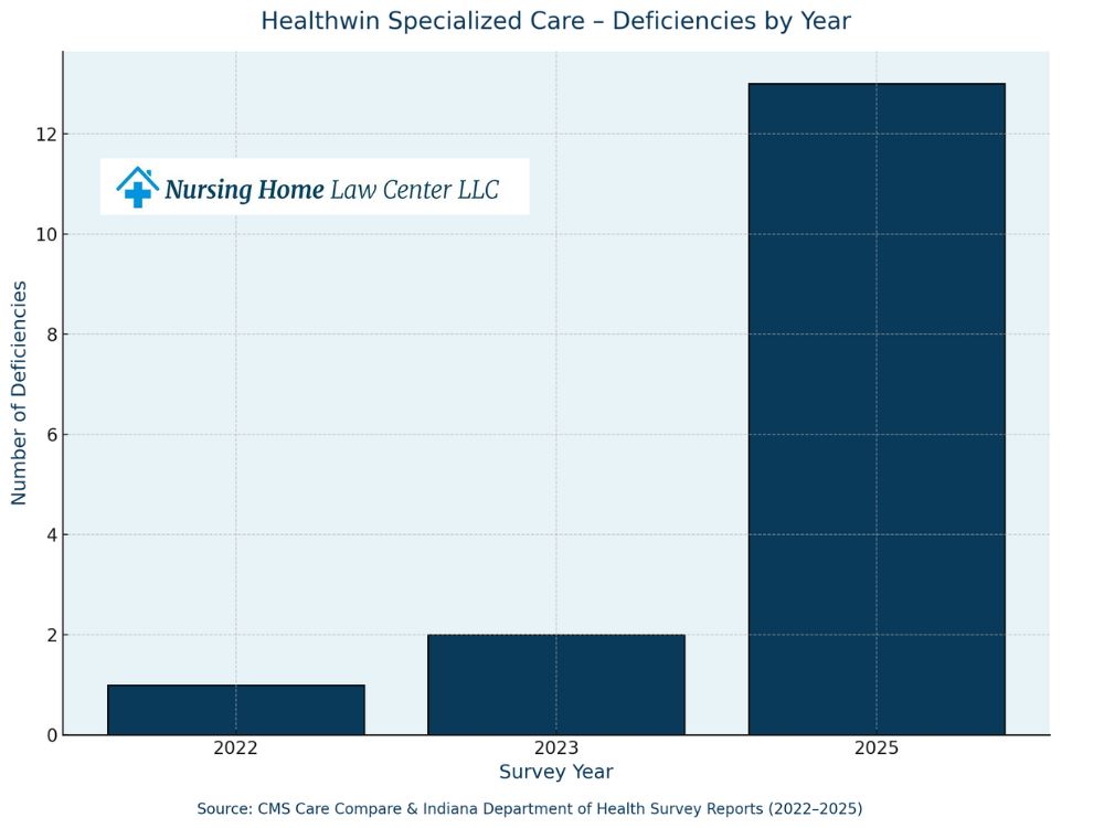 Healthwin Specialized Care lawsuits
