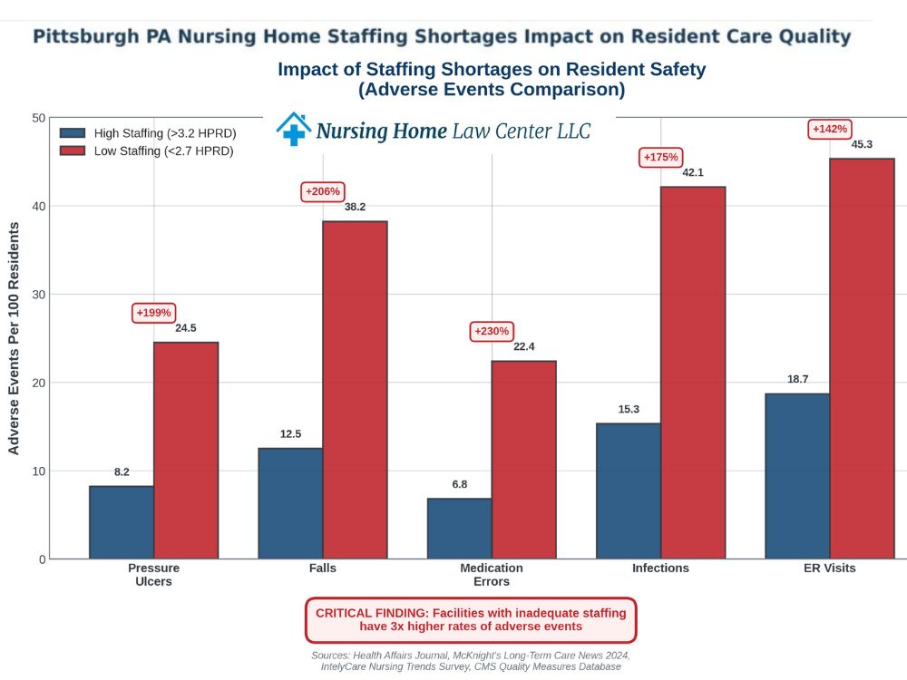 Facilities need to stay alert and prevent injury