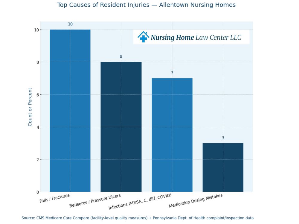 Representing clients in Lehigh Valley and beyond