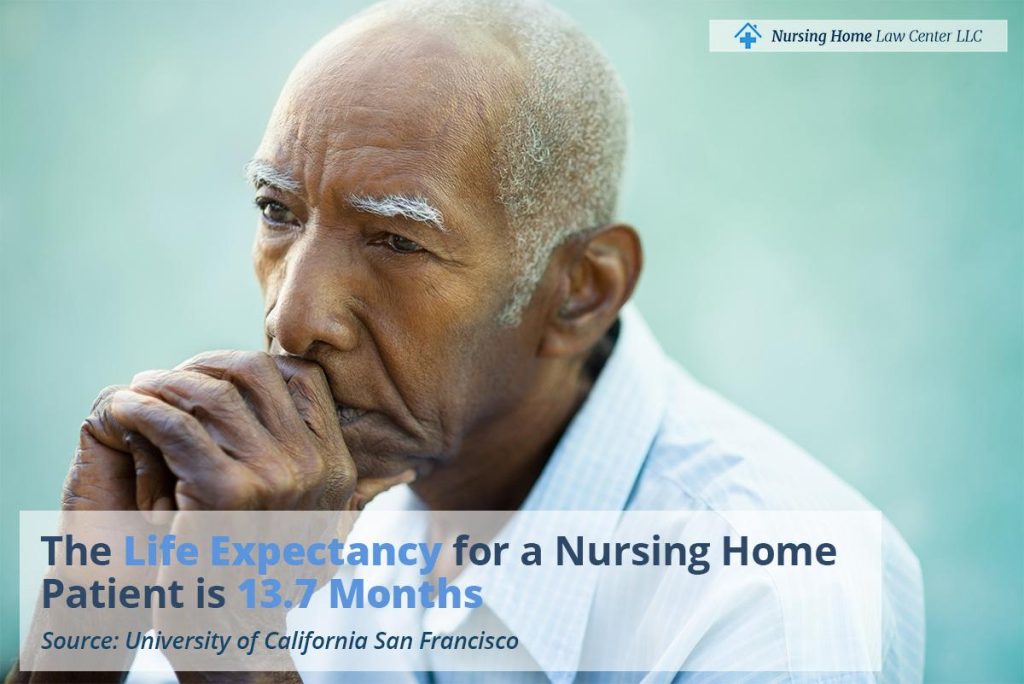 La esperanza de vida de un paciente en un hogar de adultos mayores es de 13.7 meses. Fuente: University of California San Francisco