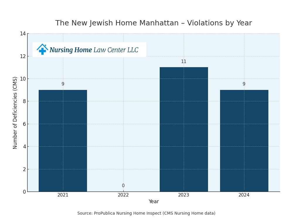 The New Jewish Home-Manhattan lawsuits