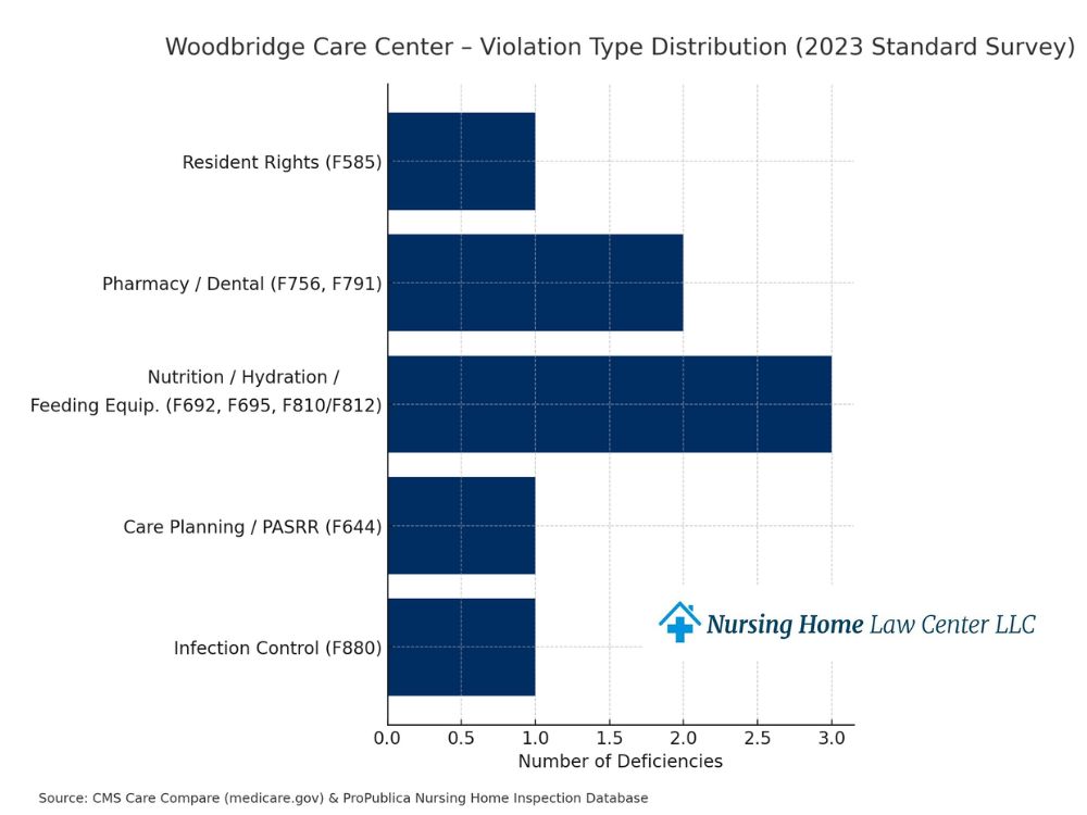 Woodbridge Care Center lawsuits