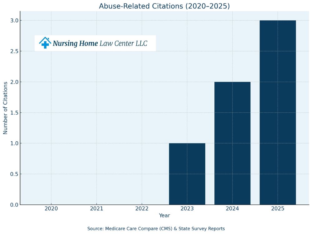 abuse and neglect at Mission Point Nursing & Physical Rehabilitation Center of Warren