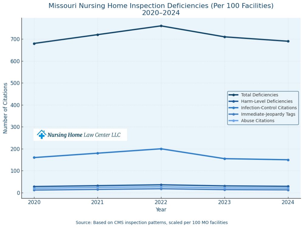 nursing home insurance coverage in cases of abuse or neglect