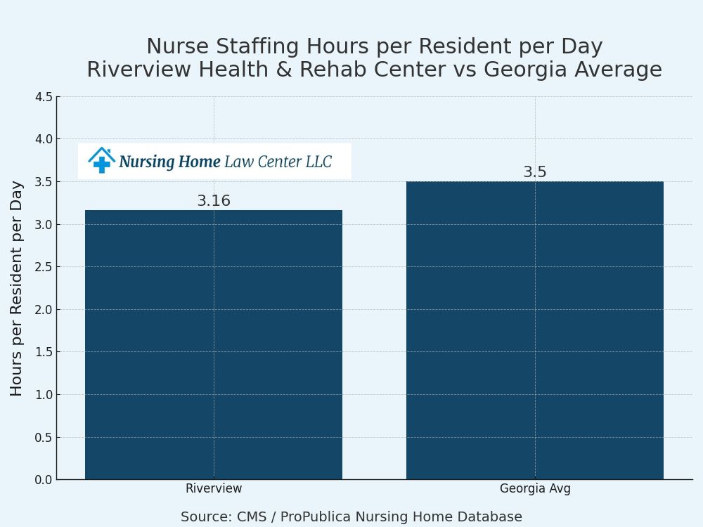 Riverview Health & Rehabilitation Center lawsuits