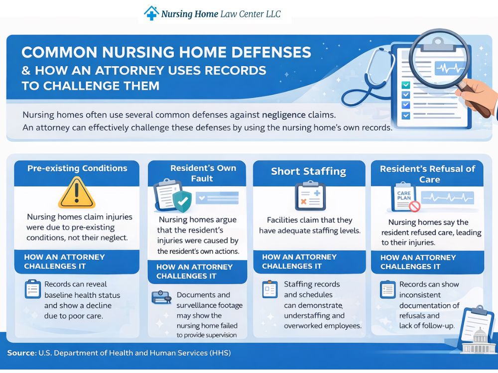 Common nursing home defenses and how an attorney uses records to challenge them