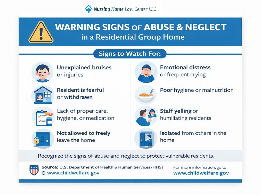 Warning signs of abuse and neglect in a residential group home
