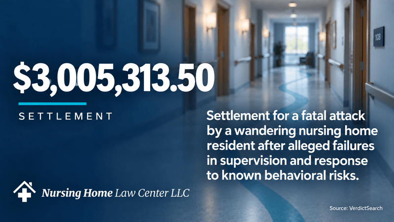 Settlement of $3,005,313.50 in a nursing home case involving a fatal attack by a wandering resident